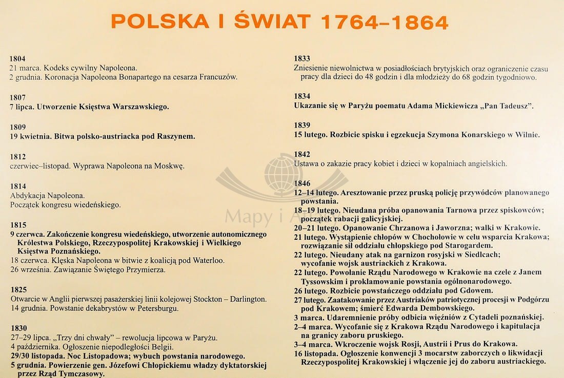 POLSKA POWSTANIA NARODOWE MAPA ŚCIENNA