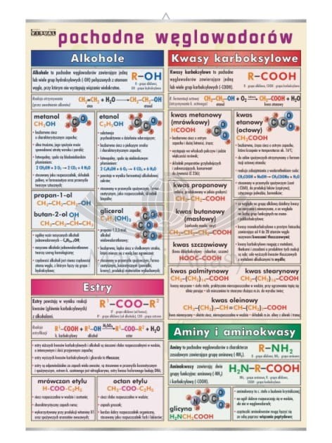 POCHODNE WĘGLOWODORÓW PLANSZA EDUKACYJNA