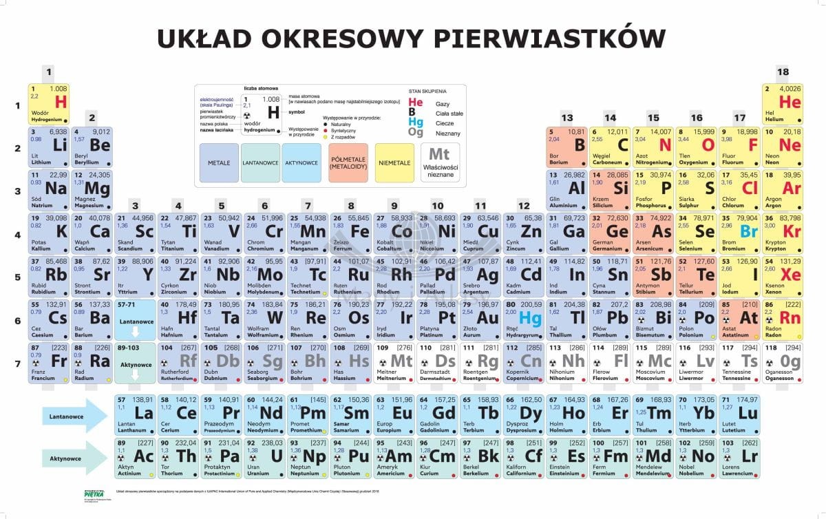 WIAT MAPA CIENNA GOSPODARCZA UK AD OKRESOWY WIAT MAPA CIENNA GOSPODARCZA UK AD OKRESOWY