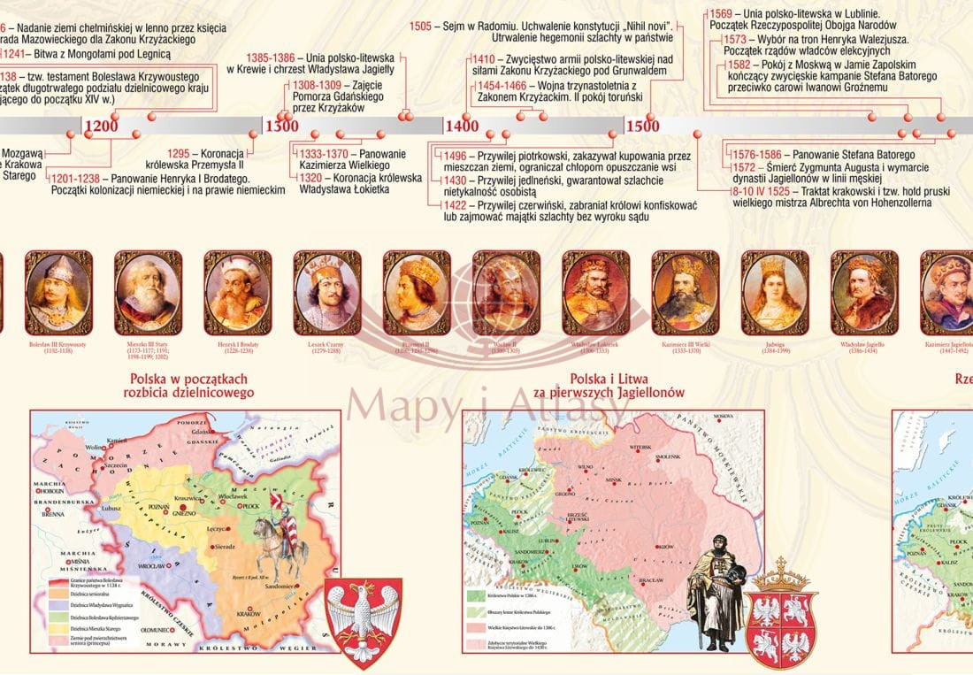 1000 LAT HISTORII POLSKI 960-1800 PLANSZA EDUKACYJNA