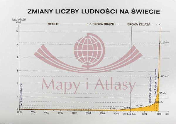 ŚWIAT MAPA ŚCIENNA LUDNOŚCI NOWA ERA
