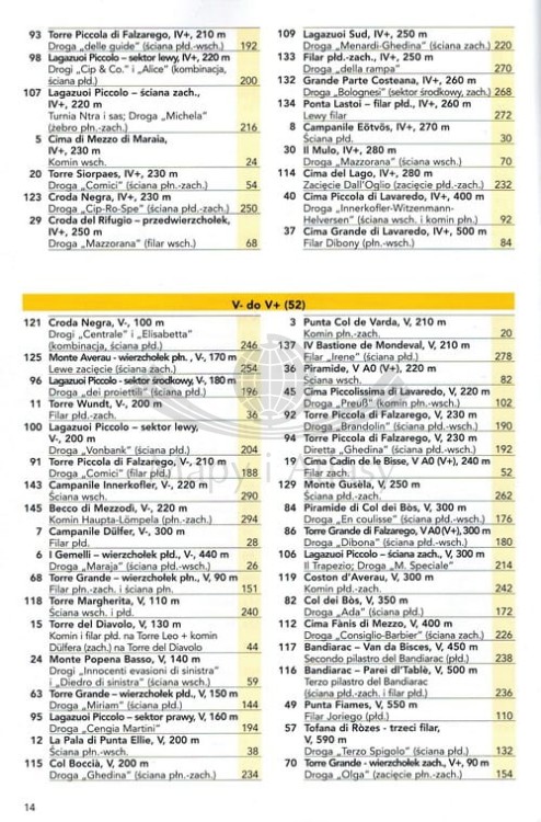 Dolomity. Cortina d'Ampezzo. Przewodnik wspinaczkowy. Spis dróg 5