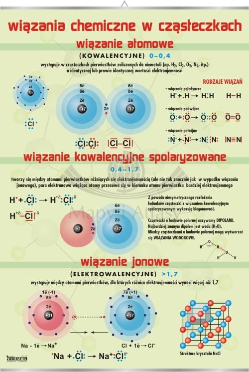 Wiązania chemiczne.jpg
