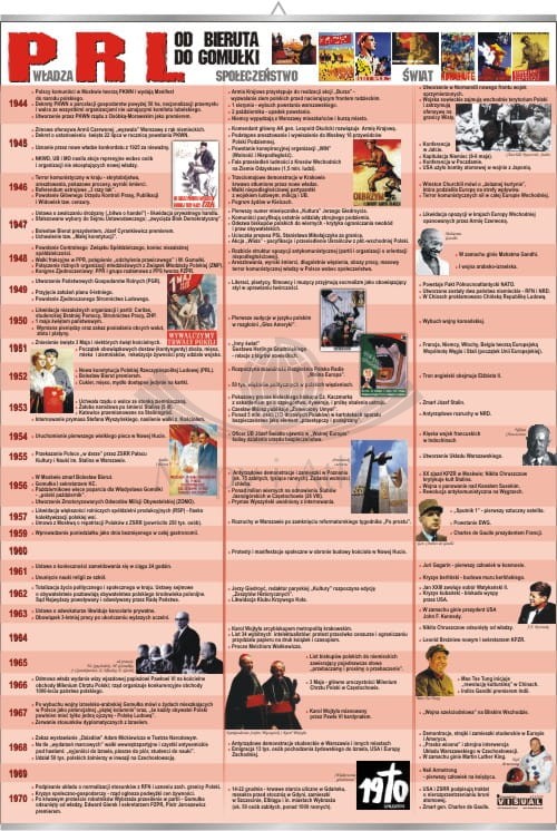 Historia PRL (Bierut-Gomułka).jpg
