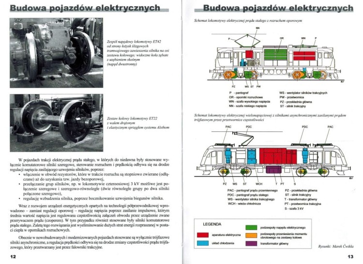 Atlas lokomotyw elektrycznych wydawnictwa Kolpress. Przykładowe strony 2