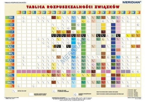 Tablica rozpuszczalności związków. Plansza edukacyjna. Drewniane półwałki