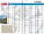Europa / Europe. Przewodnik wydawnictwa Lonely Planet. Spis treści 1