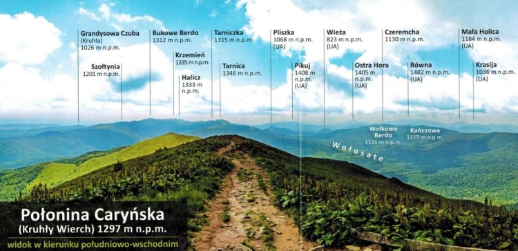 Bieszczady / Bieszczadzkie połoniny 1:25 000. Mapa turystyczna wydawnictwa Compass. Fragment panoramy
