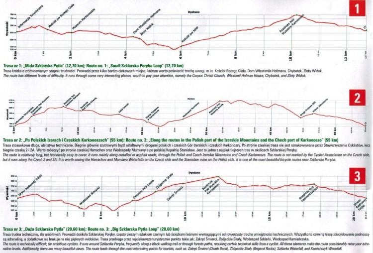Karkonosze i Góry Izerskie 1:25 000. Laminowana mapa rowerowa wydawnictwa Libra. Fragment tras rowerowych