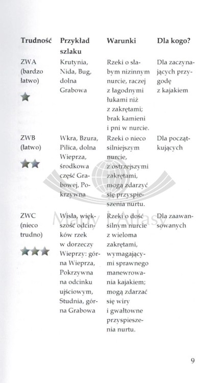 Wieprza, Pokrzywna, Studnica, Grabowa Przewodnik kajakowy. Pzykładowa strona