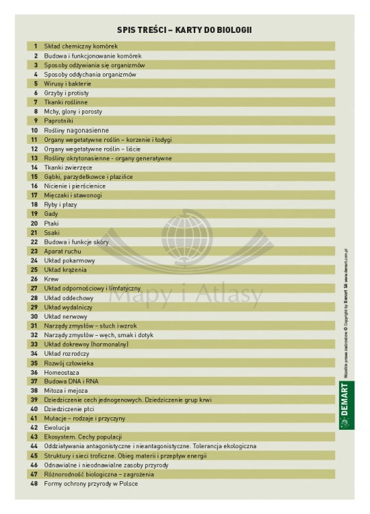 Ściągi do Biologii wydawnictwa Demart. Spis treści