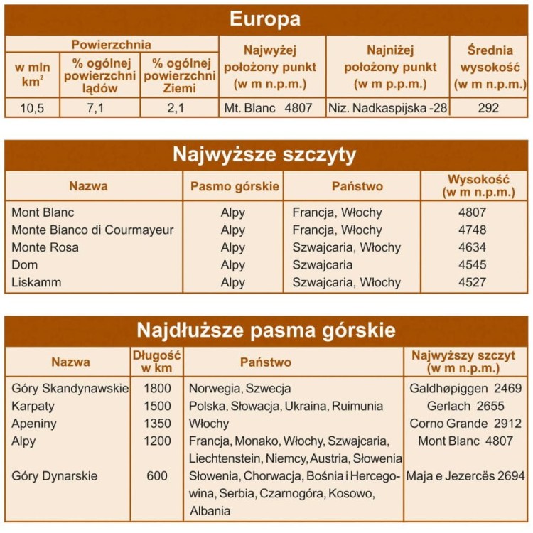 Europa 1:6 500 000. Dwustronna mapa ścienna. Polityczna i fizyczna. Strona fizyczna - fragment 4