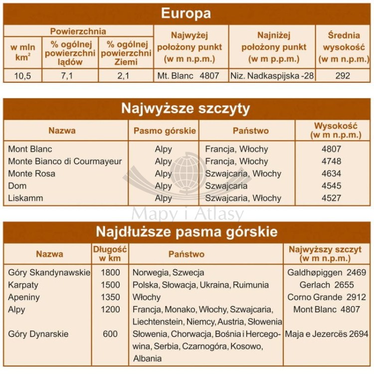 Europa 1:6 500 000. Mapa fizyczna. Wersja do wpinania. Fragment 4