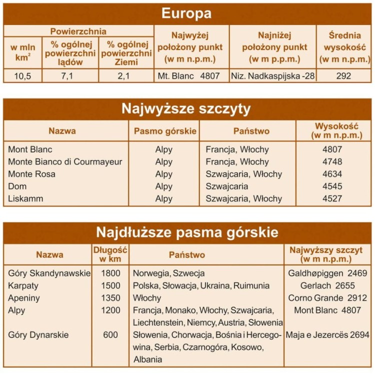 Europa 1:3 250 000. Arkusz, mapa ścienna fizyczna. Fragment 4