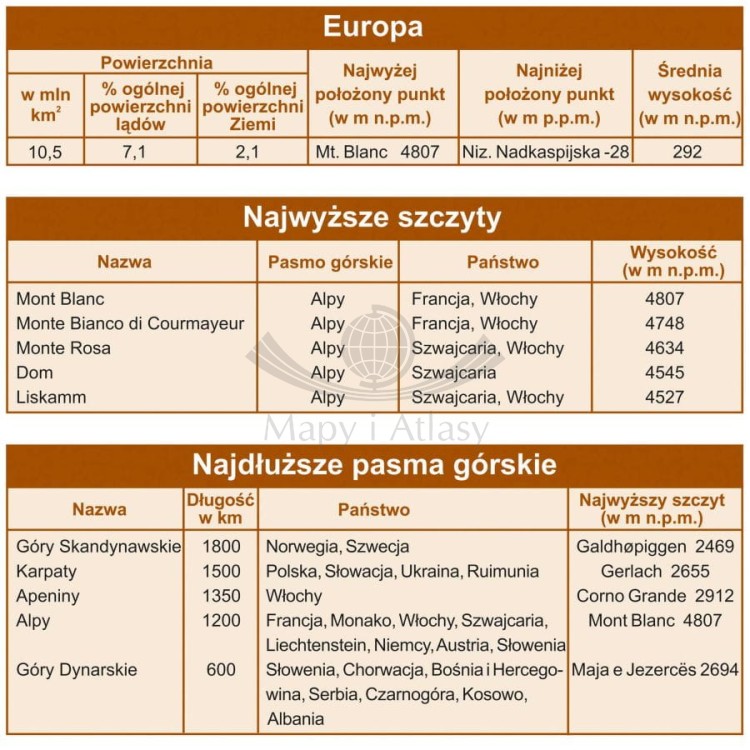 Europa 1:3 250 000. Mapa fizyczna. Wersja do wpinania. Fragment 4