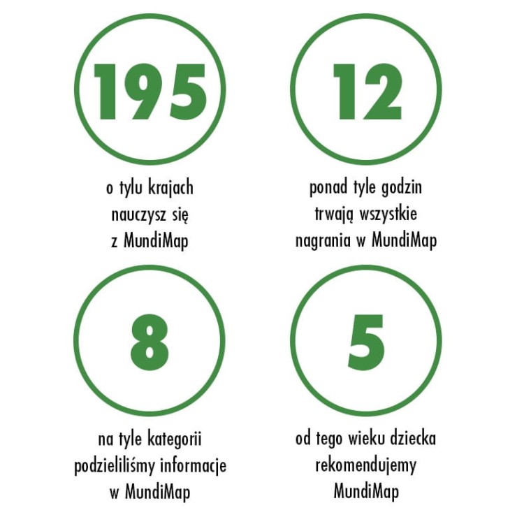 MundiMap. Interaktywna, edukacyjna mapa świata dla dzieci