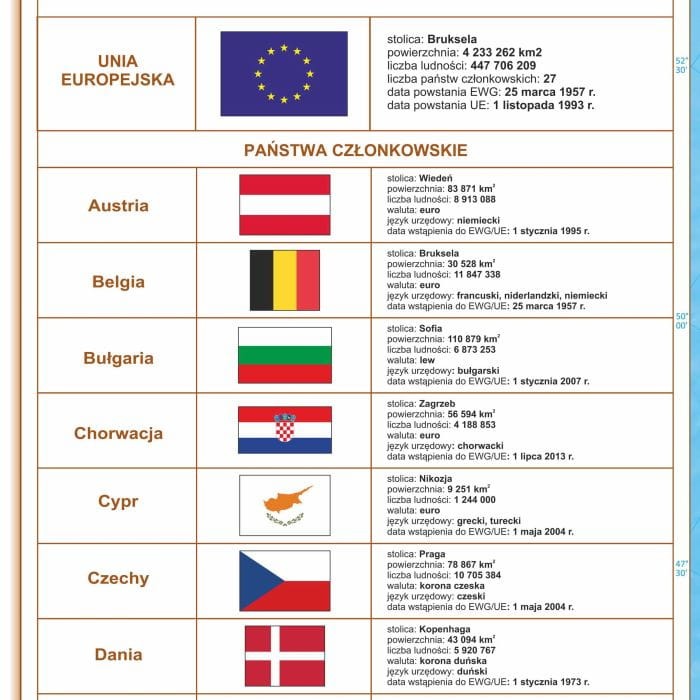 Unia Europejska 1:3 000 000. Mapa ścienna polityczna. Fragment 6