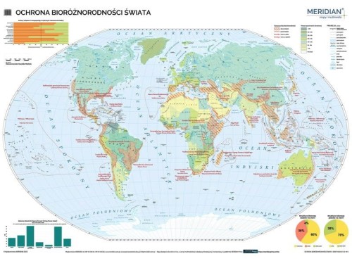 Świat. Fototapeta samoprzylepna. Ochrona bioróżnorodności świata wydawnictwa Meridian