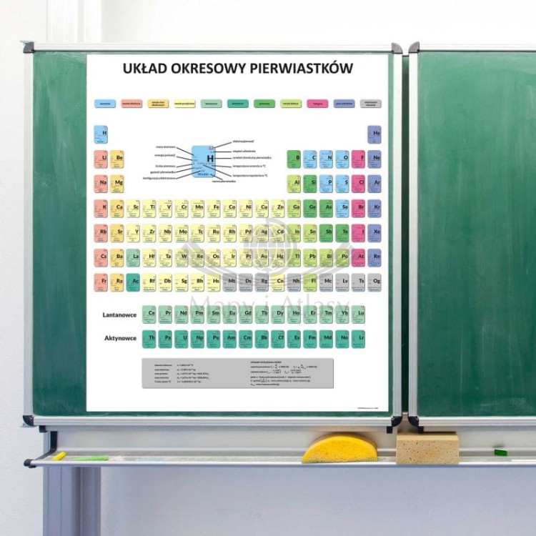 Układ okresowy pierwiastków - nakładka magnetyczna na tablice. Przykład zastosowania