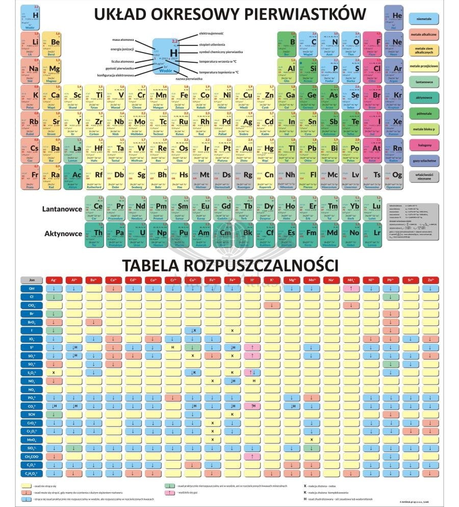 Układ okresowy pierwiastków / Tabela rozpuszczalności - nakładka magnetyczna na tablice
