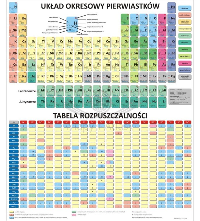 Układ okresowy pierwiastków / Tabela rozpuszczalności - nakładka magnetyczna na tablice