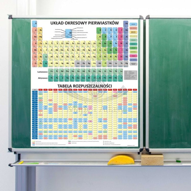 Układ okresowy pierwiastków / Tabela rozpuszczalności - nakładka magnetyczna na tablice. Przykład zastosowania