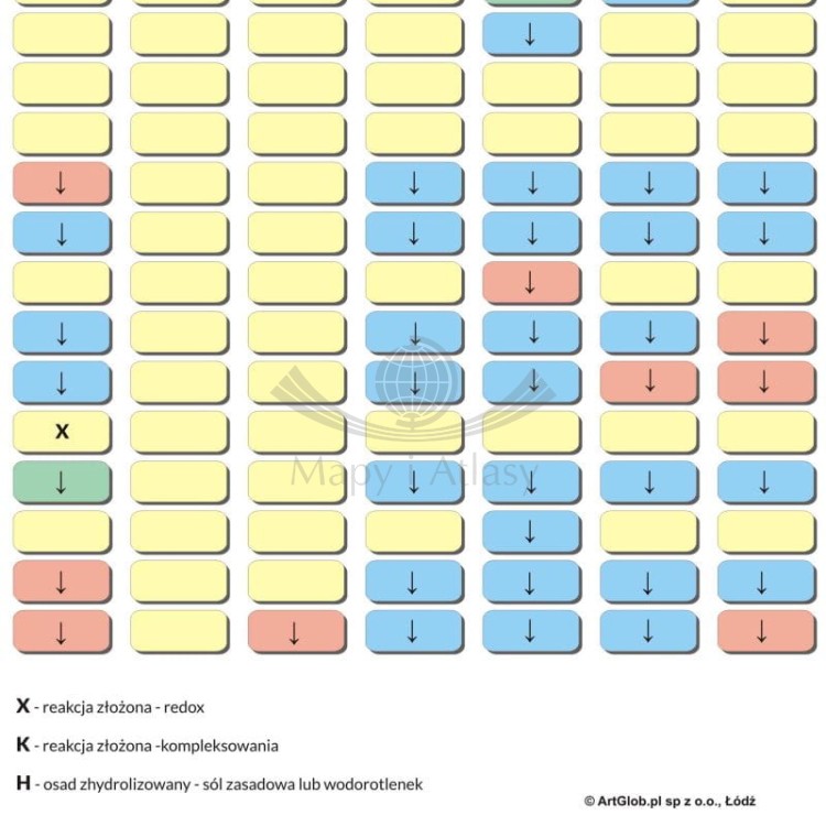 Układ okresowy pierwiastków / Tabela rozpuszczalności - nakładka magnetyczna na tablice. Fragment 5