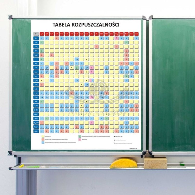 Tabela rozpuszczalności - nakładka magnetyczna na tablice. Przykład zastosowania
