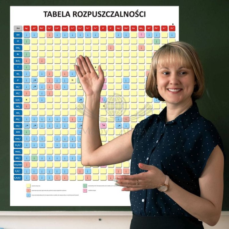 Tabela rozpuszczalności - nakładka magnetyczna na tablice. Przykład zastosowania