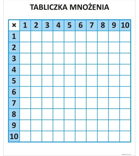 Tabliczka mnożenia - nakładka magnetyczna na tablice