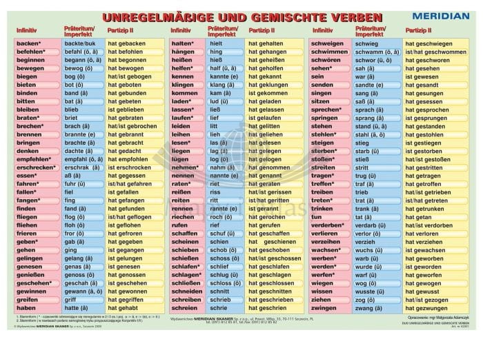 Unregelmäßige und gemischte Verben. Ścienna plansza edukacyjna wydawnictwa Meridian
