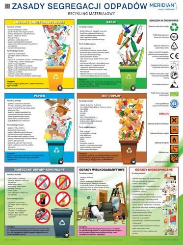 Zasady segregacji odpadów i recykling materiałowy. Fototapeta samoprzylepna