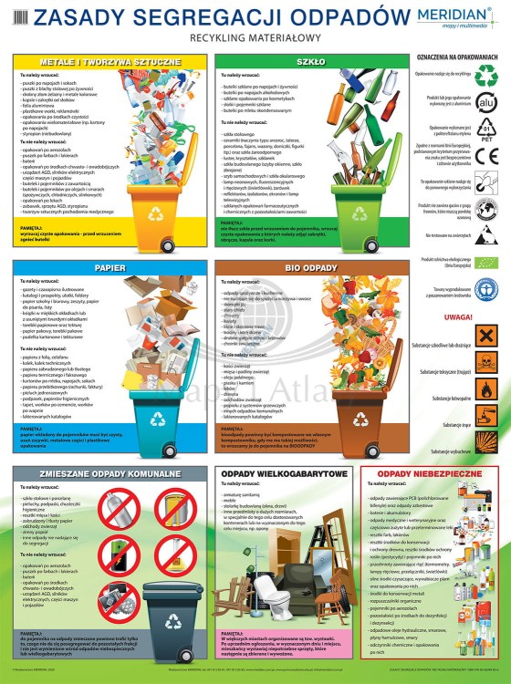Zasady segregacji odpadów i recykling materiałowy. Fototapeta samoprzylepna