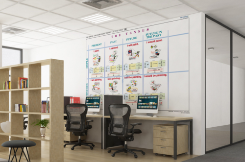 The Simple and Continous Tenses - Active Voice. Fototapeta samoprzylepna wydawnictwa Meridian. Przykład użytkowania