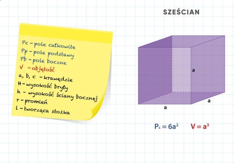 Pola i objętości brył. Ścienna plansza edukacyjna wydawnictwa Meridian. Fragment