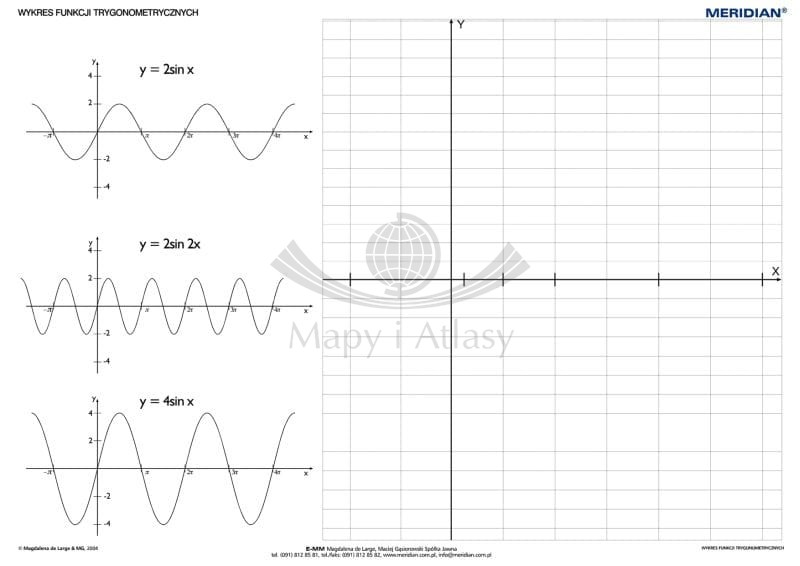 Funkcje trygonometryczne. Ścienna plansza edukacyjna 200 x 150 cm. Drewniane półwałki