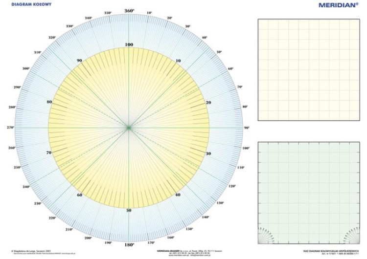 DUO Układ współrzędnych / Diagram kołowy. Ścienna plansza edukacyjna wydawnictwa Meridian - tył