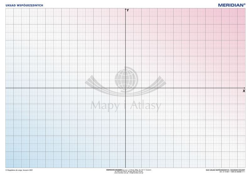 DUO Układ współrzędnych / Diagram kołowy. Ścienna plansza edukacyjna 140 x 100 cm. Drewniane półwałki