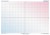 DUO Układ współrzędnych / Diagram kołowy. Ścienna plansza edukacyjna wydawnictwa Meridian