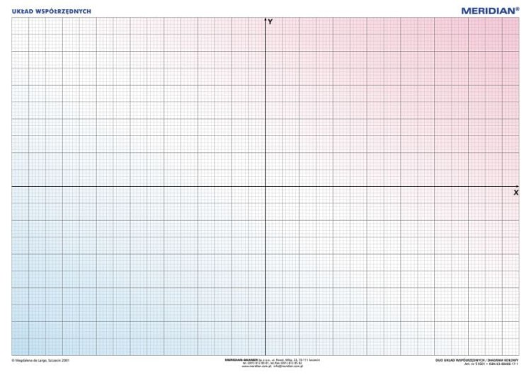 DUO Układ współrzędnych / Diagram kołowy. Ścienna plansza edukacyjna wydawnictwa Meridian