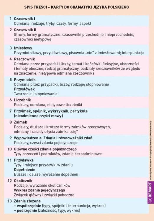 Ściągi do polskiego wydawnictwa Demart. Spis treści 1