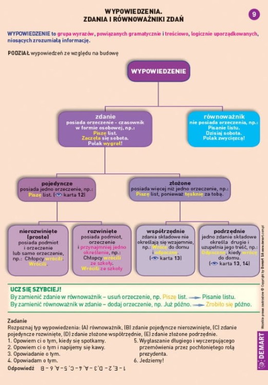 Ściągi do polskiego wydawnictwa Demart. Przykładowa karta - strona 1