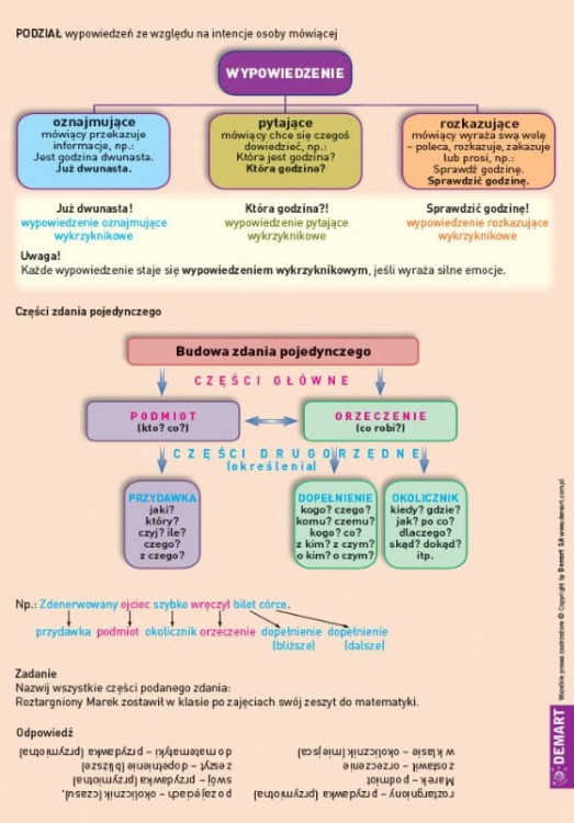 Ściągi do polskiego wydawnictwa Demart. Przykładowa karta - strona 2