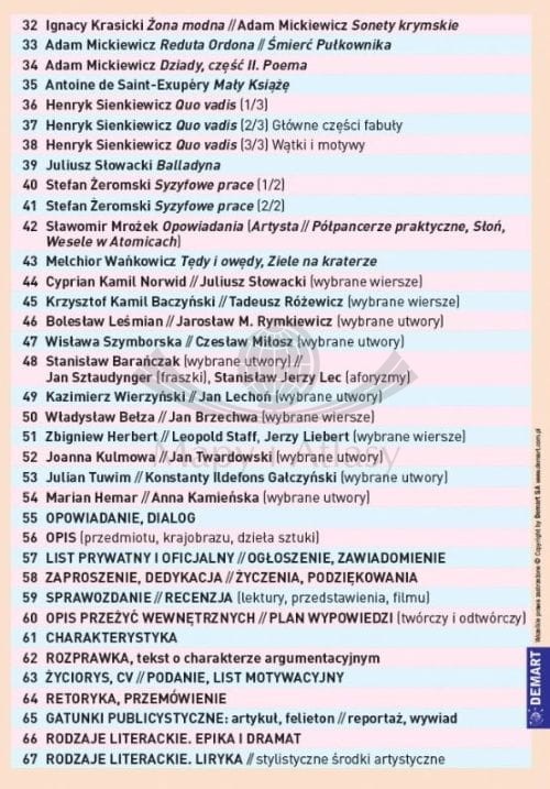 Ściągi do polskiego wydawnictwa Demart. Spis treści