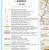 Polska 1:700 000. Mapa zamków w ramie drewnianej wydawnictwa ArtGlob. Legenda
