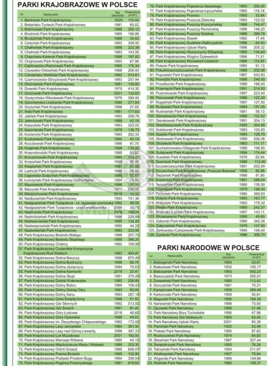 Polska 1:500 000. Parki narodowe i krajobrazowe. Mapa. Wersja do wpinania wydawnictwa ArtGlob. Fragment 4