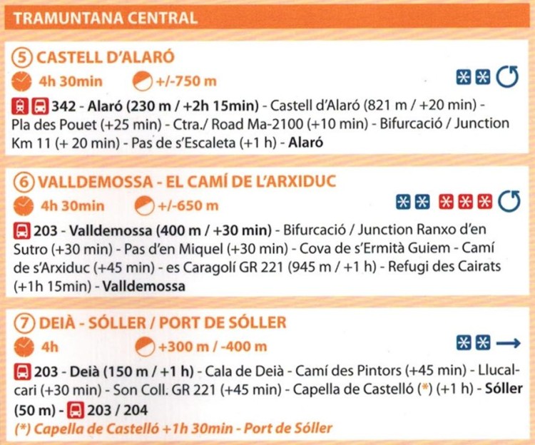 Majorka: Serra de Tramuntana 1:25 000. Zestaw czterech map turystycznych wydawnictwa Editorial Alpina. Mapa 2 - informator