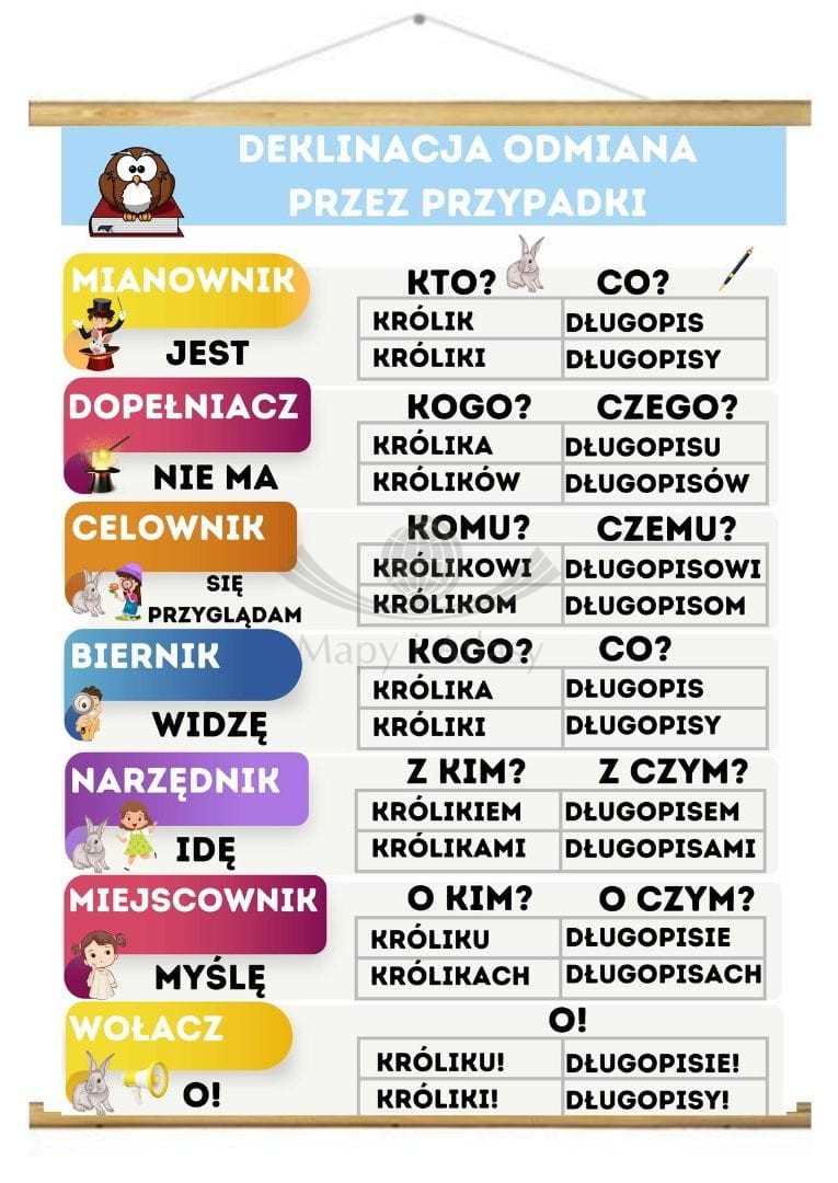 Odmiana przez przypadki - deklinacja. Plansza edukacyjna