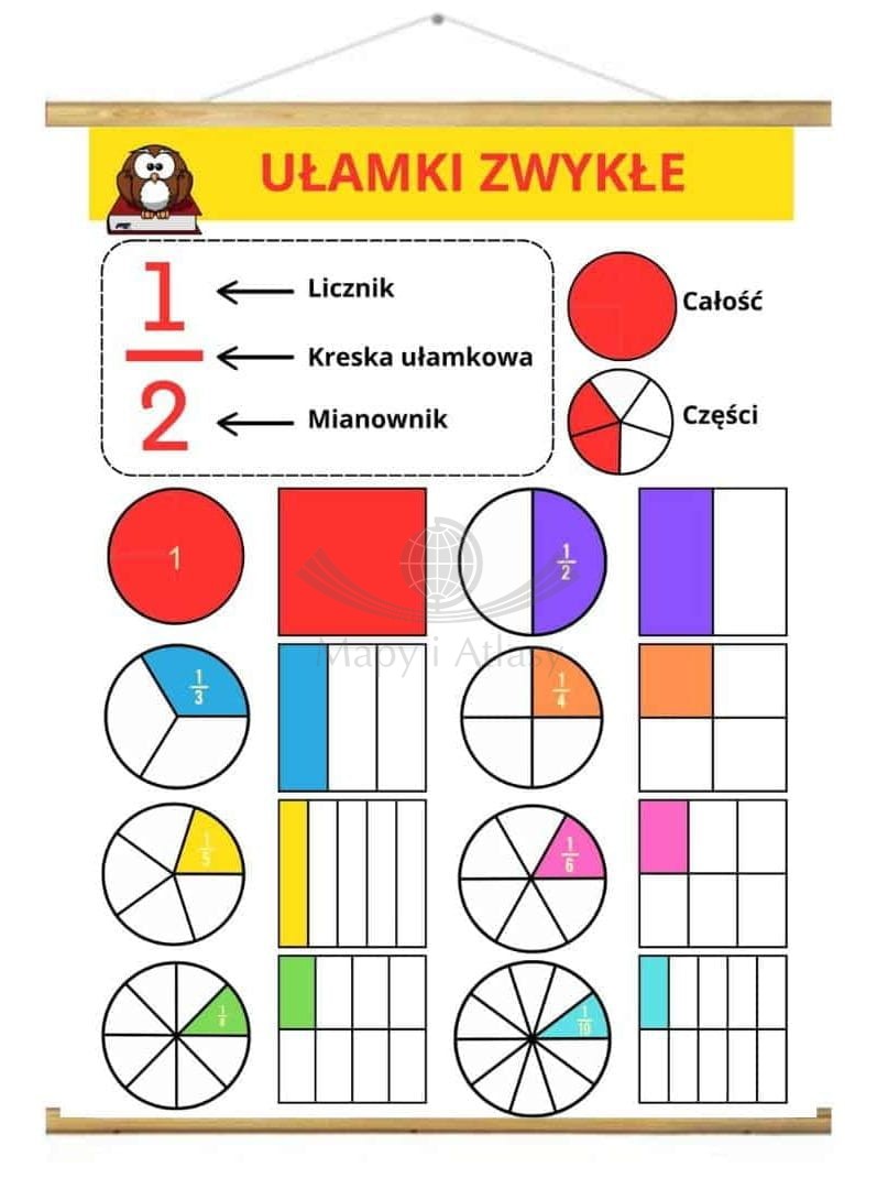 Ułamki. Plansza edukacyjna