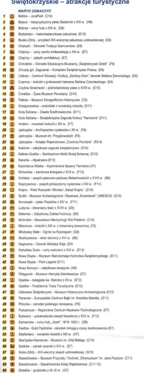Województwo świętokrzyskie. Mapa atrakcji turystycznych wydawnictwa Compass. Spis atrakcji 1